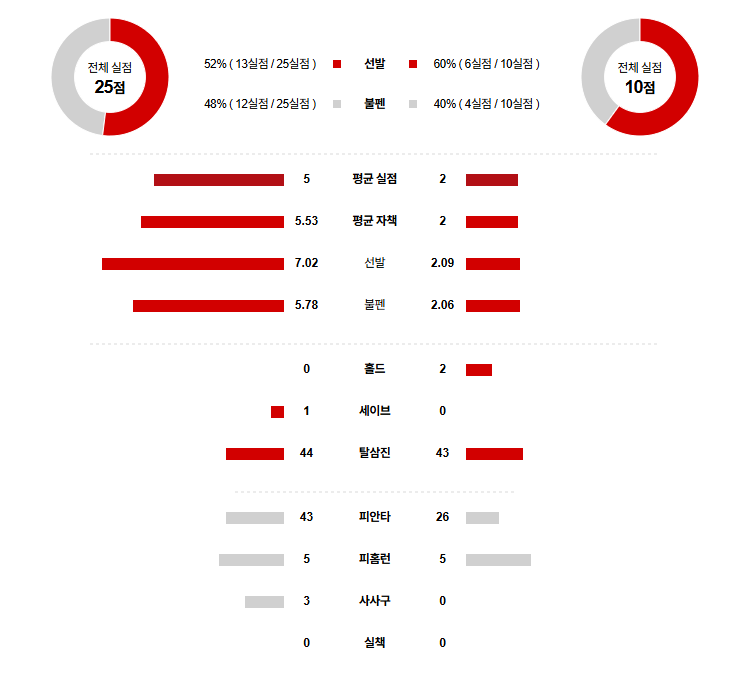 MLB 경기분석 | 2025년 9월 16일 템파베이 vs 토론토