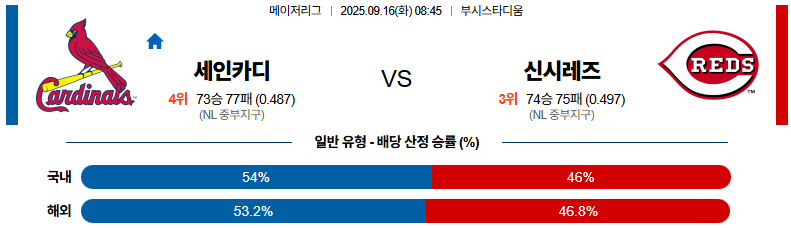 MLB 경기분석 | 2025년 9월 16일 세인트루이스 vs 신시내티
