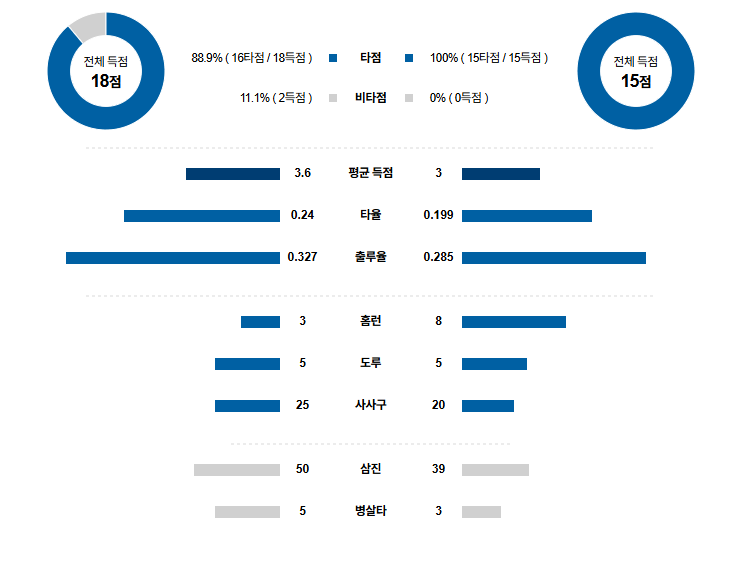 MLB 경기분석 | 2025년 9월 16일 세인트루이스 vs 신시내티