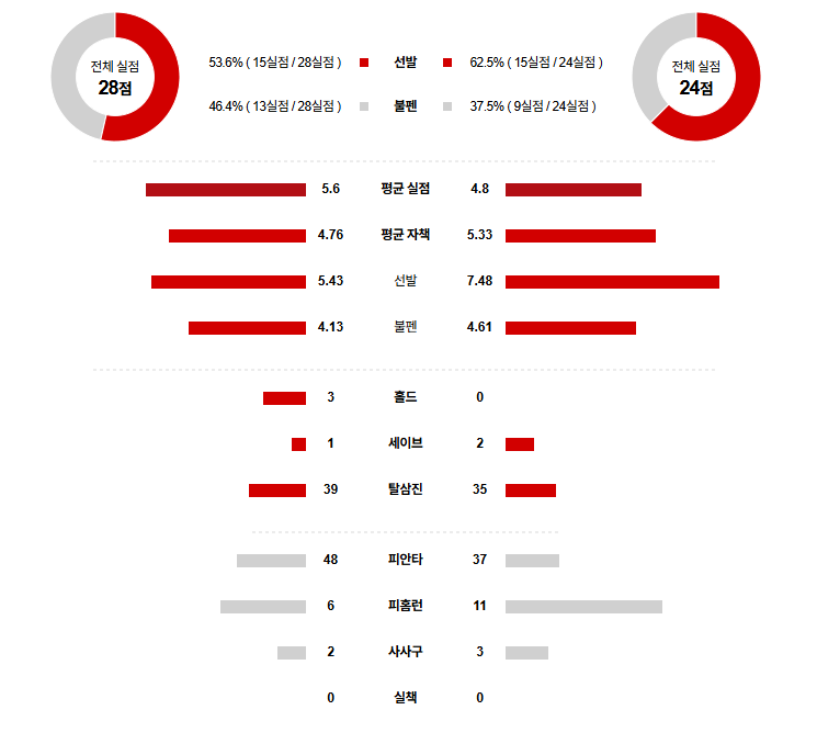 MLB 경기분석 | 2025년 9월 16일 세인트루이스 vs 신시내티