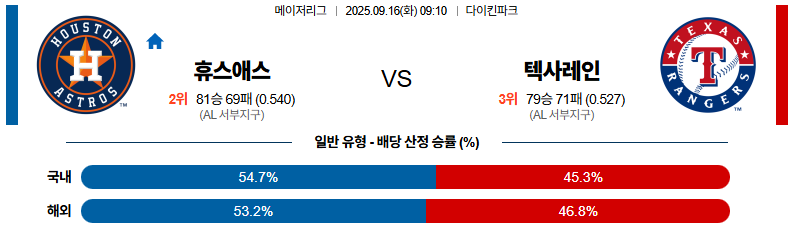 MLB 경기분석 | 2025년 9월 16일 휴스턴 vs 텍사스