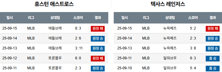 MLB 경기분석 | 2025년 9월 16일 휴스턴 vs 텍사스