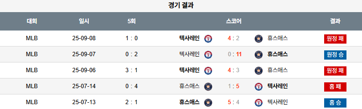 MLB 경기분석 | 2025년 9월 16일 휴스턴 vs 텍사스