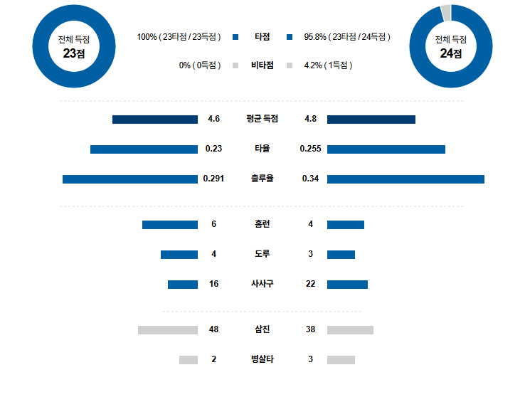 MLB 경기분석 | 2025년 9월 16일 휴스턴 vs 텍사스