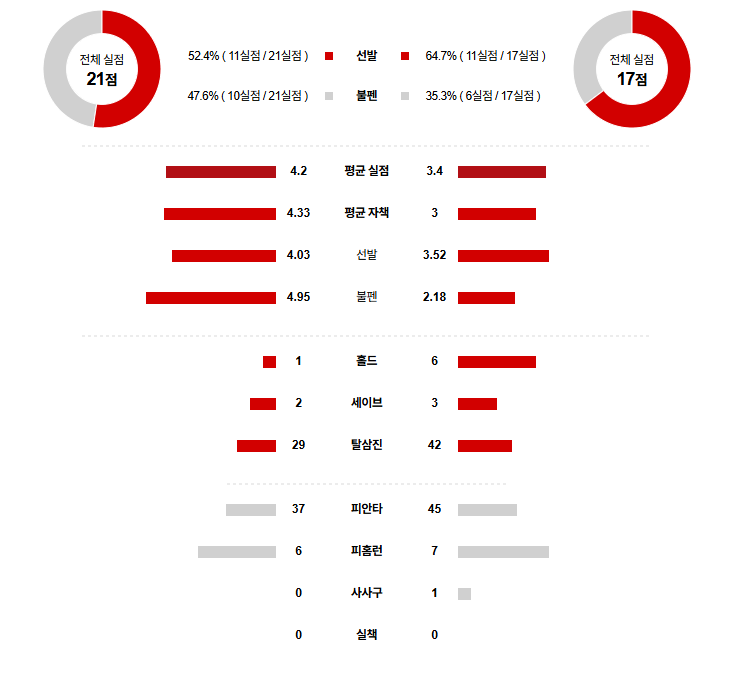 MLB 경기분석 | 2025년 9월 16일 휴스턴 vs 텍사스