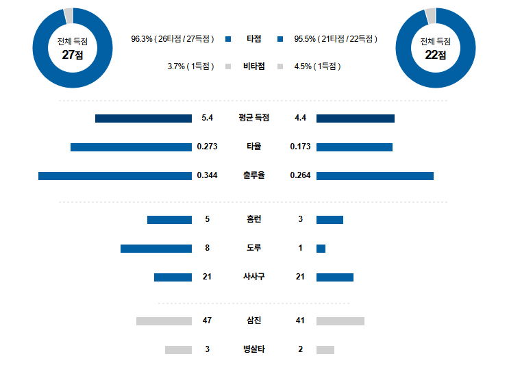 MLB 경기분석 | 2025년 9월 16일 애리조나 vs 샌프란시스코