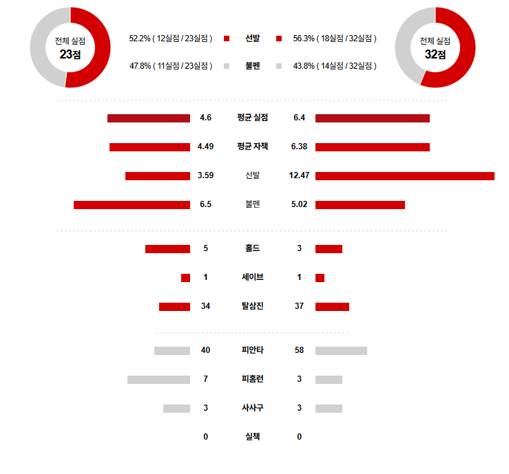 MLB 경기분석 | 2025년 9월 16일 애리조나 vs 샌프란시스코