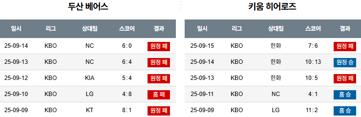 KBO 경기분석 | 2025년 9월 16일 두산 vs 키움