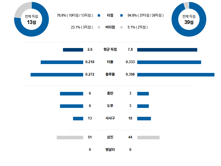 KBO 경기분석 | 2025년 9월 16일 두산 vs 키움