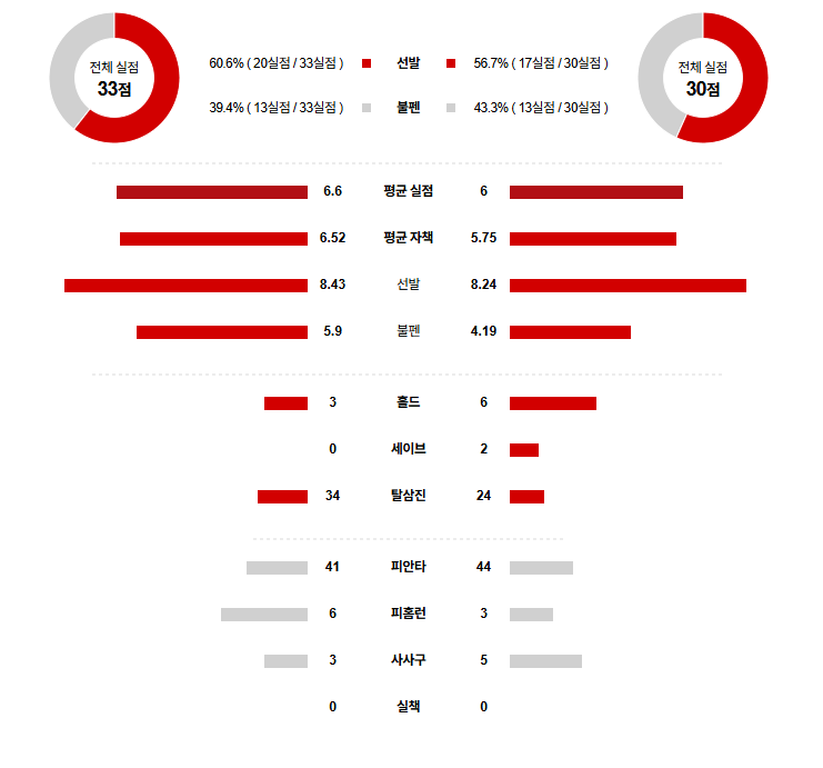 KBO 경기분석 | 2025년 9월 16일 두산 vs 키움