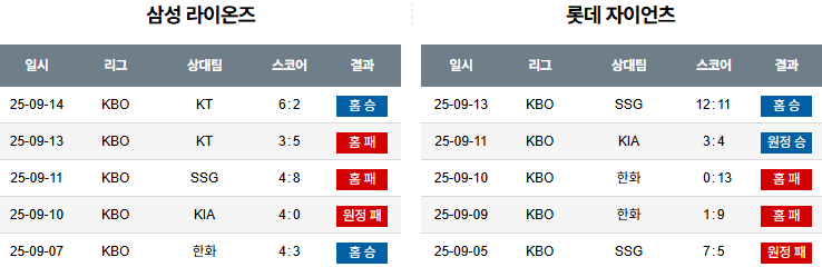KBO 경기분석 | 2025년 9월 16일 삼성 vs 롯데