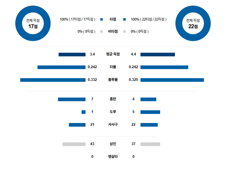 KBO 경기분석 | 2025년 9월 16일 삼성 vs 롯데