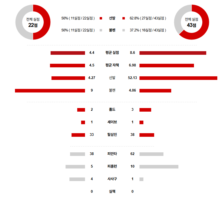 KBO 경기분석 | 2025년 9월 16일 삼성 vs 롯데