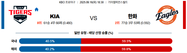 KBO 경기분석 | 2025년 9월 16일 KIA vs 한화