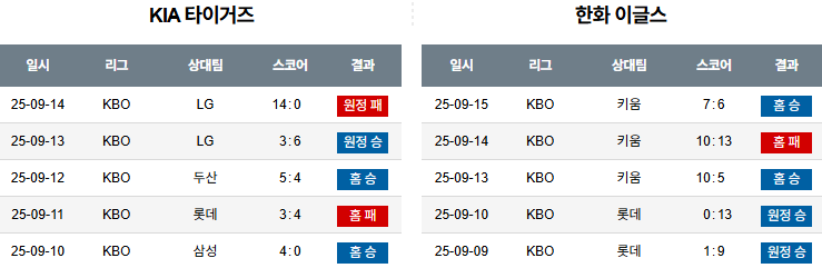KBO 경기분석 | 2025년 9월 16일 KIA vs 한화