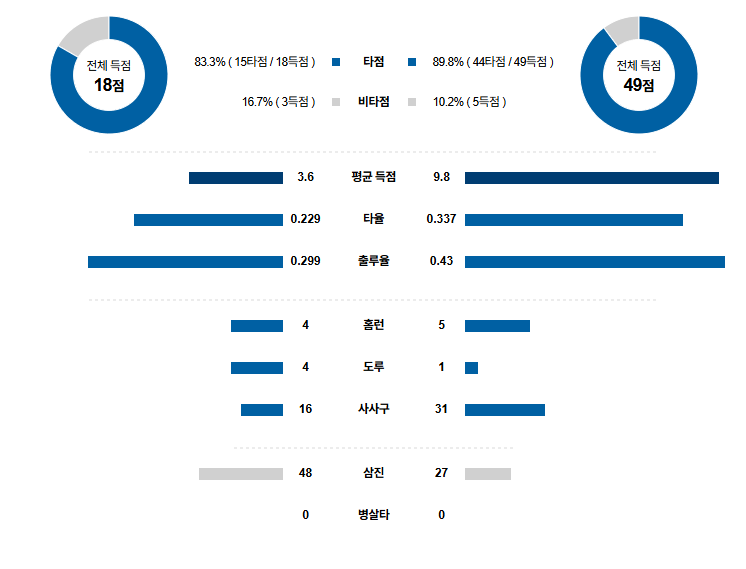 KBO 경기분석 | 2025년 9월 16일 KIA vs 한화