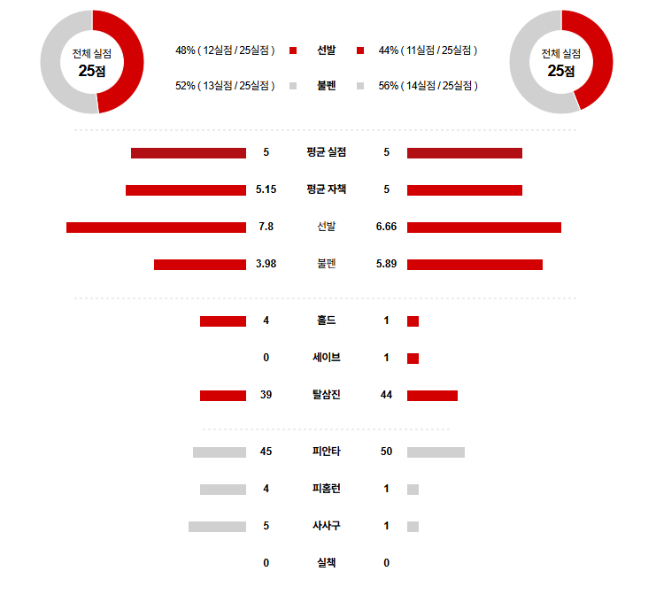 KBO 경기분석 | 2025년 9월 16일 KIA vs 한화