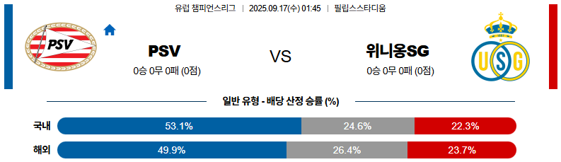 해외축구 경기분석 | 2025년 9월 17일 에인트호벤 vs 위니옹