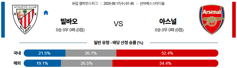해외축구 경기분석 | 2025년 9월 17일 빌바오 vs 아스날