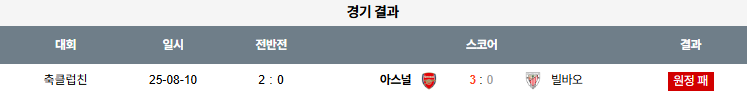 해외축구 경기분석 | 2025년 9월 17일 빌바오 vs 아스날