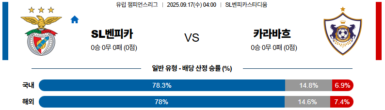 해외축구 경기분석 | 2025년 9월 17일 SL벤피카 vs 카라바흐