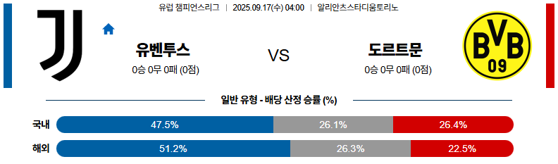 해외축구 경기분석 | 2025년 9월 17일 유벤투스 vs 도르트문트