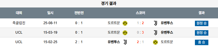 해외축구 경기분석 | 2025년 9월 17일 유벤투스 vs 도르트문트