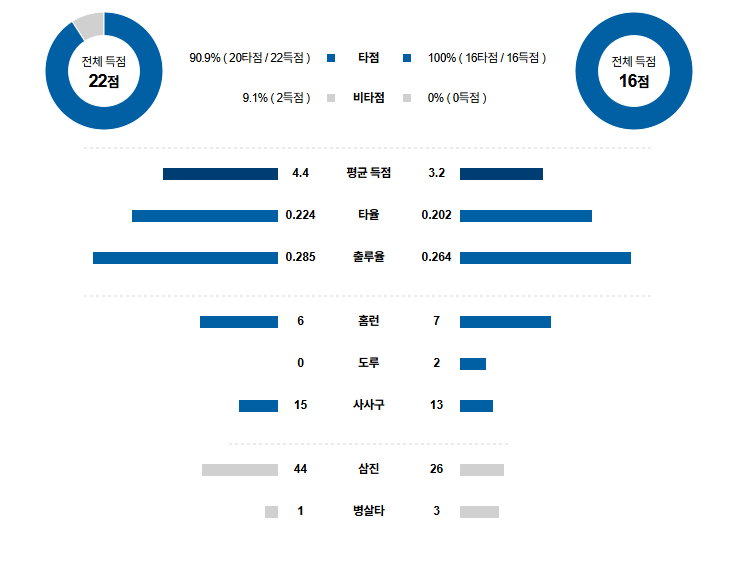 MLB 경기분석 | 2025년 9월 17일 디트로이트 vs 클리블랜드