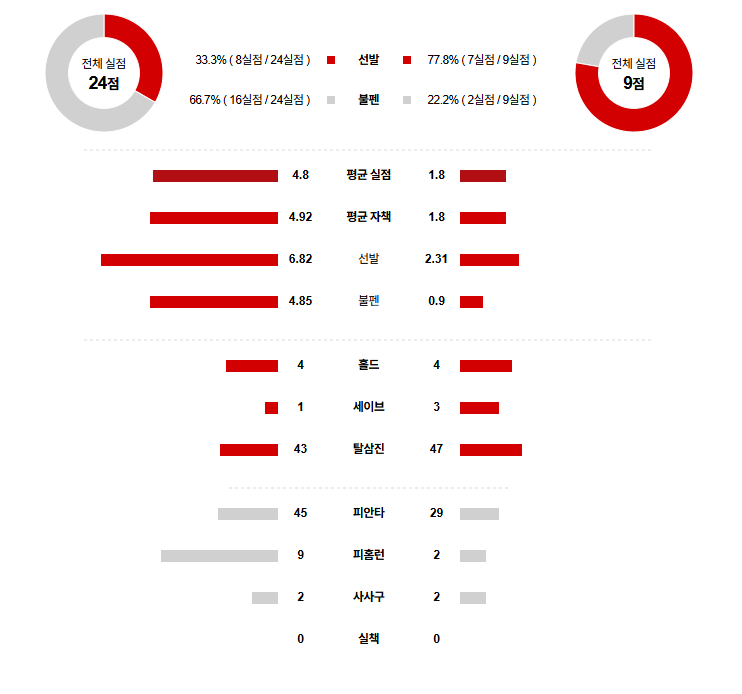 MLB 경기분석 | 2025년 9월 17일 디트로이트 vs 클리블랜드