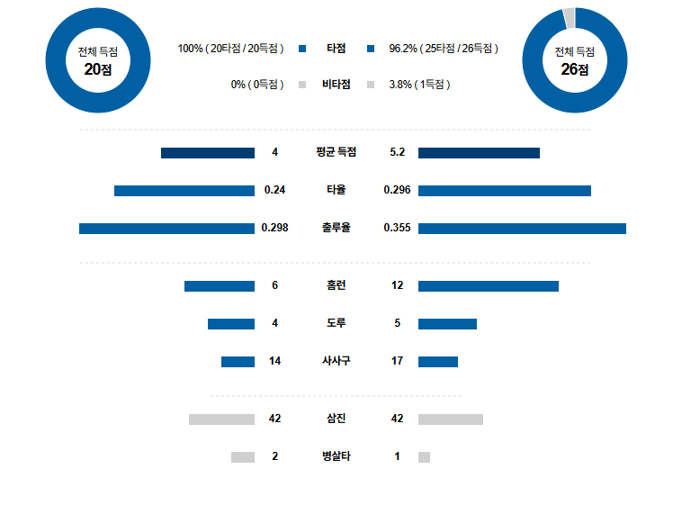 MLB 경기분석 | 2025년 9월 17일 보스턴 vs 애슬레틱스