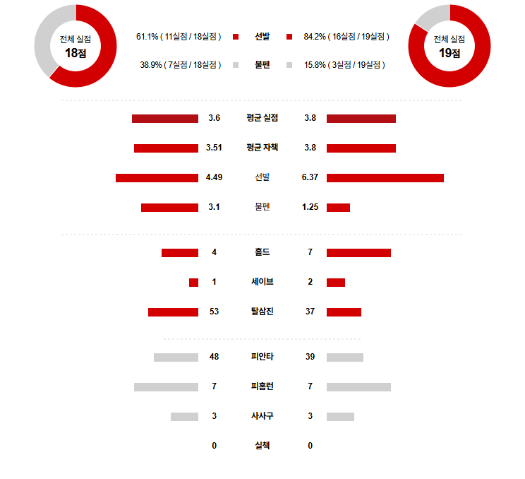 MLB 경기분석 | 2025년 9월 17일 보스턴 vs 애슬레틱스