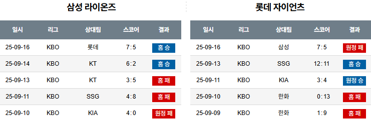 KBO 경기분석 | 2025년 9월 17일 삼성 vs 롯데