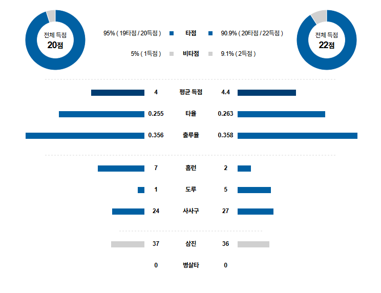 KBO 경기분석 | 2025년 9월 17일 삼성 vs 롯데