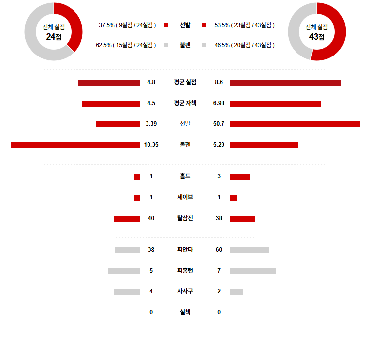 KBO 경기분석 | 2025년 9월 17일 삼성 vs 롯데