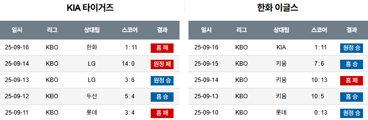 KBO 경기분석 | 2025년 9월 17일 KIA vs 한화