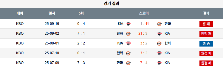 KBO 경기분석 | 2025년 9월 17일 KIA vs 한화