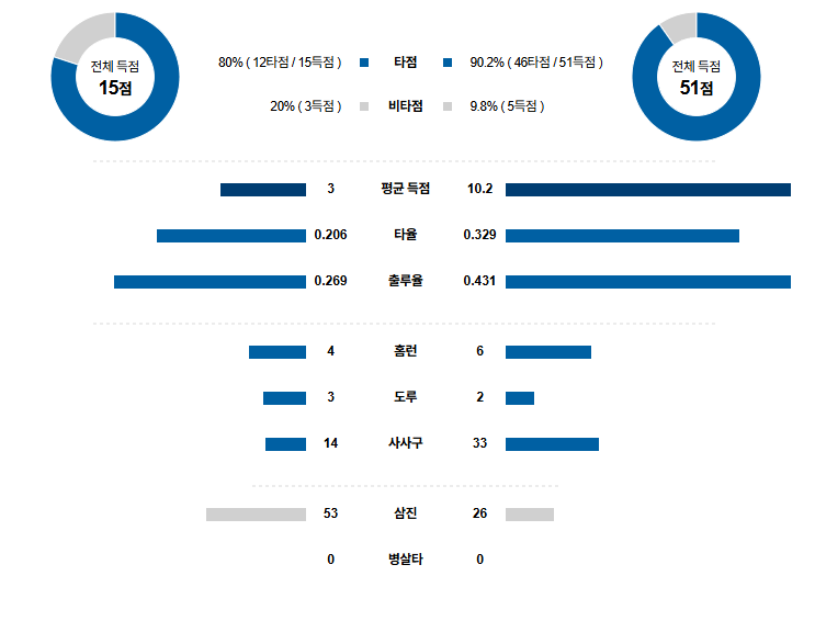 KBO 경기분석 | 2025년 9월 17일 KIA vs 한화