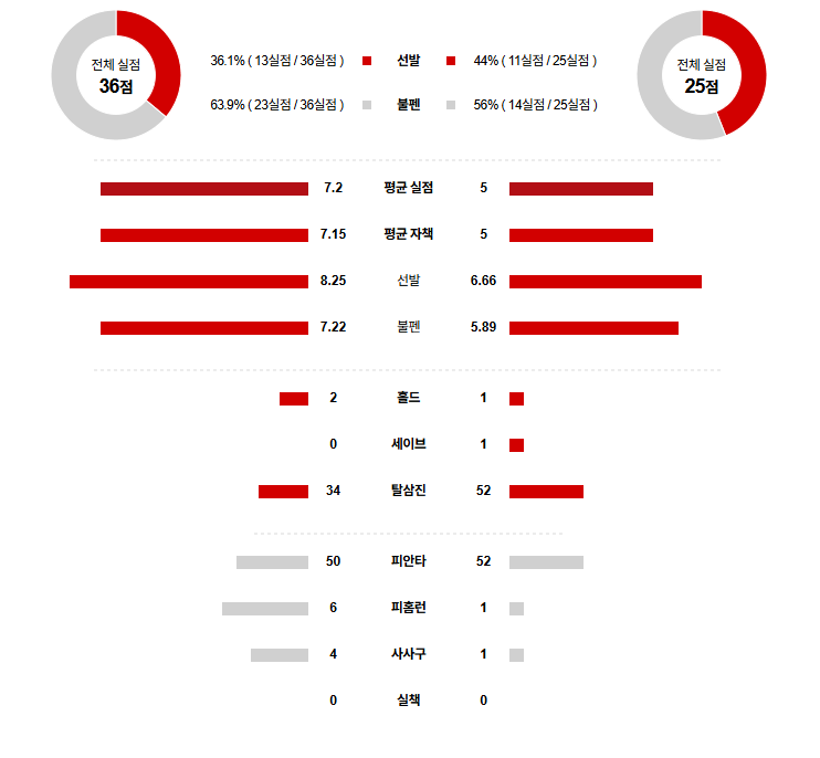 KBO 경기분석 | 2025년 9월 17일 KIA vs 한화
