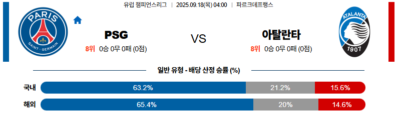 해외축구 경기분석 | 2025년 9월 18일 파리 생제르망 vs 아탈란타
