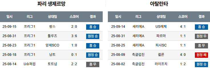 해외축구 경기분석 | 2025년 9월 18일 파리 생제르망 vs 아탈란타