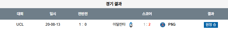 해외축구 경기분석 | 2025년 9월 18일 파리 생제르망 vs 아탈란타
