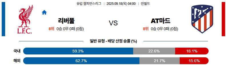 해외축구 경기분석 | 2025년 9월 18일 리버풀 vs AT 마드리드