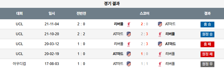 해외축구 경기분석 | 2025년 9월 18일 리버풀 vs AT 마드리드