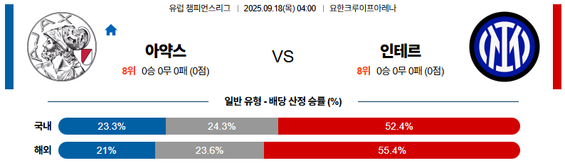 해외축구 경기분석 | 2025년 9월 18일 아약스 vs 인터밀란