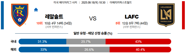 해외축구 경기분석 | 2025년 9월 18일 리얼 솔트레이크 vs LAFC