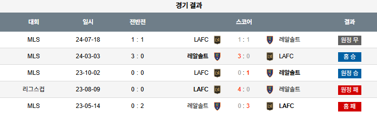 해외축구 경기분석 | 2025년 9월 18일 리얼 솔트레이크 vs LAFC