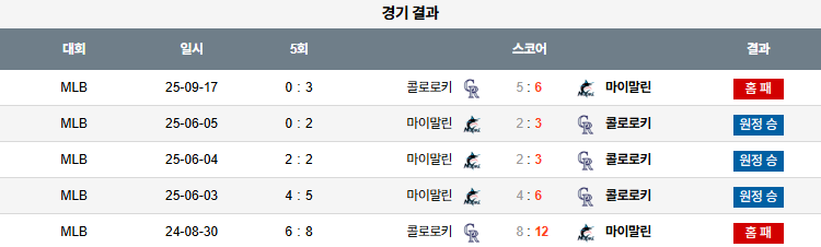 MLB 경기분석 | 2025년 9월 18일 콜로라도 vs 마이애미