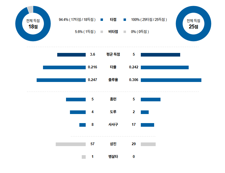 MLB 경기분석 | 2025년 9월 18일 콜로라도 vs 마이애미