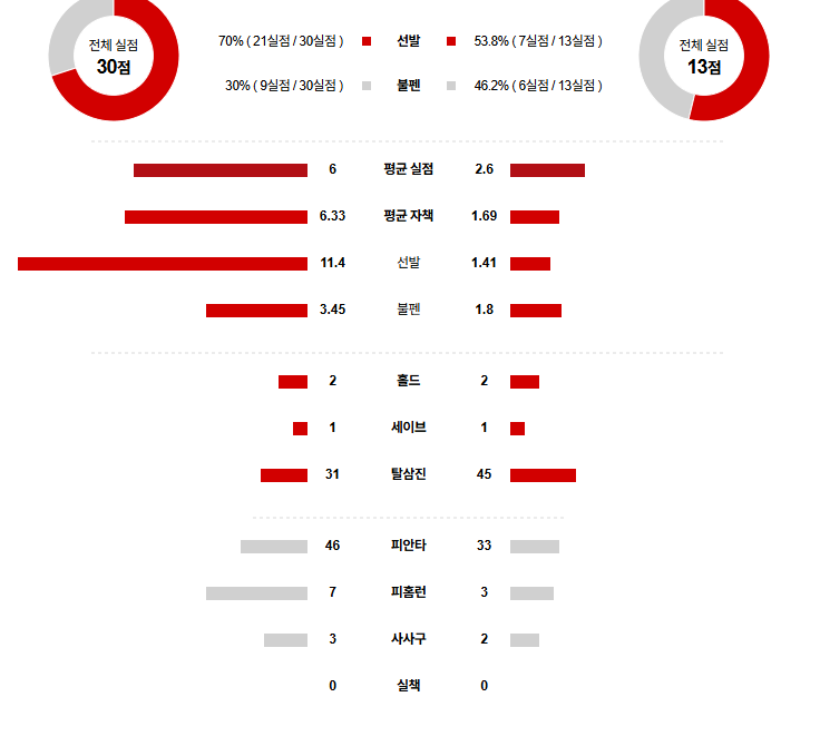 MLB 경기분석 | 2025년 9월 18일 콜로라도 vs 마이애미