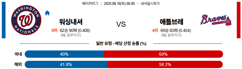 MLB 경기분석 | 2025년 9월 18일 워싱턴 vs 애틀란타